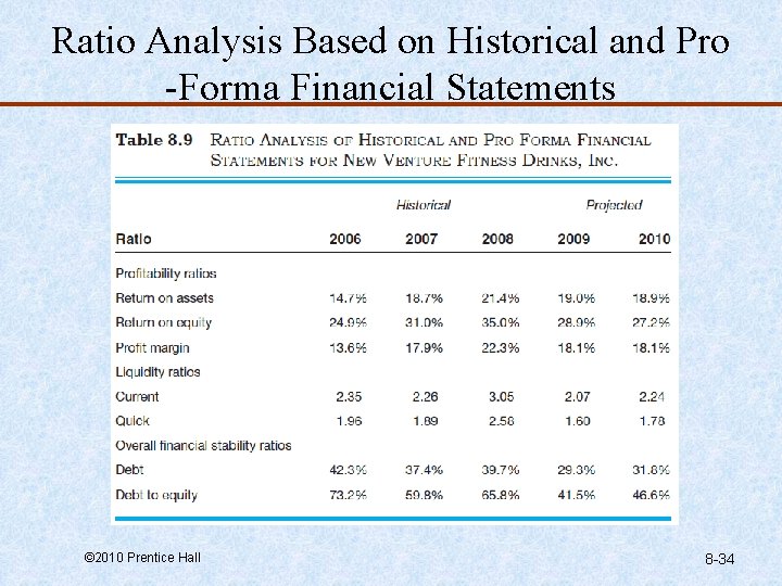 Ratio Analysis Based on Historical and Pro -Forma Financial Statements © 2010 Prentice Hall