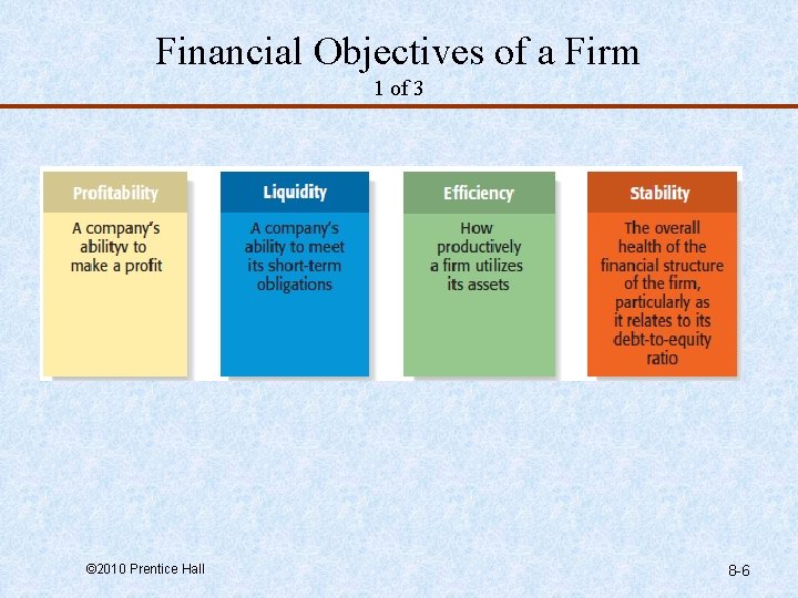 Financial Objectives of a Firm 1 of 3 © 2010 Prentice Hall 8 -6