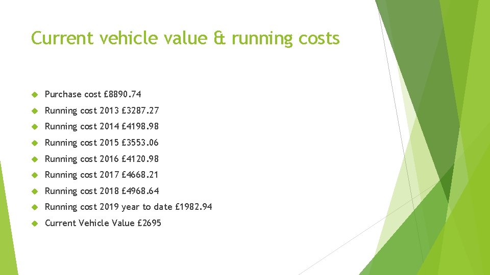 Current vehicle value & running costs Purchase cost £ 8890. 74 Running cost 2013