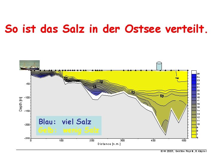 So ist das Salz in der Ostsee verteilt. Blau: viel Salz Gelb: wenig Salz