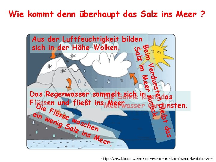 Wie kommt denn überhaupt das Salz ins Meer ? ? das leibt en b