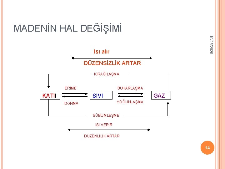 MADENİN HAL DEĞİŞİMİ 10/26/2020 Isı alır DÜZENSİZLİK ARTAR KIRAĞILAŞMA ERİME KATII BUHARLAŞMA SIVI GAZ