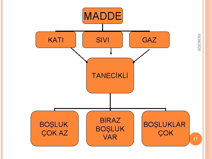 MADDE SIVI GAZ 10/26/2020 KATI TANECİKLİ BOŞLUK ÇOK AZ BİRAZ BOŞLUK VAR BOŞLUKLAR ÇOK