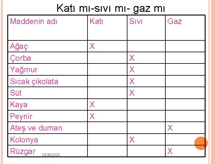 Katı mı-sıvı mı- gaz mı Maddenin adı Katı Ağaç Çorba Yağmur Sıcak çikolata Süt