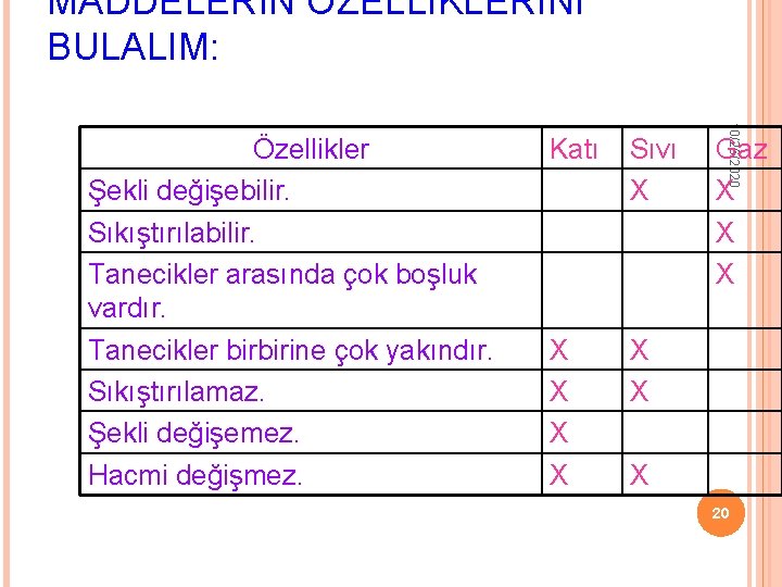 MADDELERİN ÖZELLİKLERİNİ BULALIM: Katı Sıvı X X X X 10/26/2020 Özellikler Şekli değişebilir. Sıkıştırılabilir.