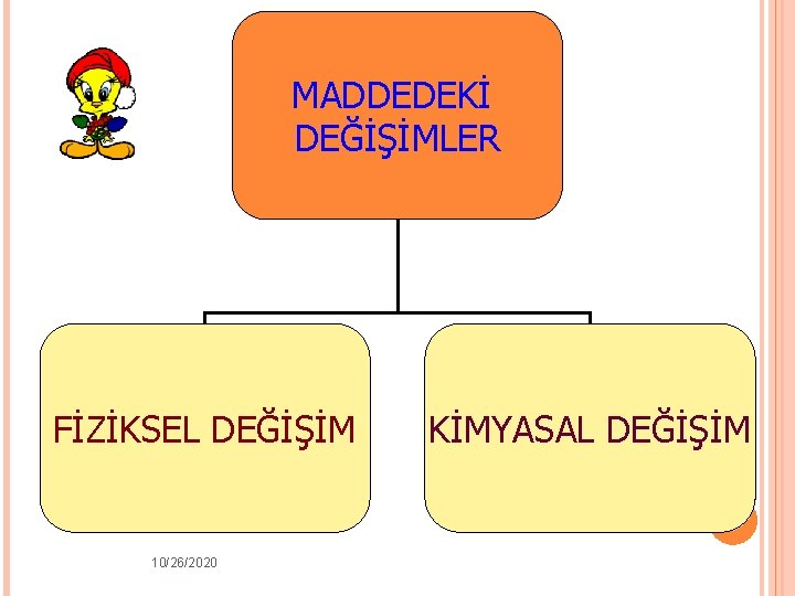 MADDEDEKİ DEĞİŞİMLER FİZİKSEL DEĞİŞİM 10/26/2020 KİMYASAL DEĞİŞİM 29 