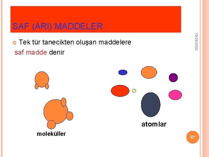 SAF (ARI) MADDELER 10/26/2020 Tek tür tanecikten oluşan maddelere saf madde denir atomlar moleküller