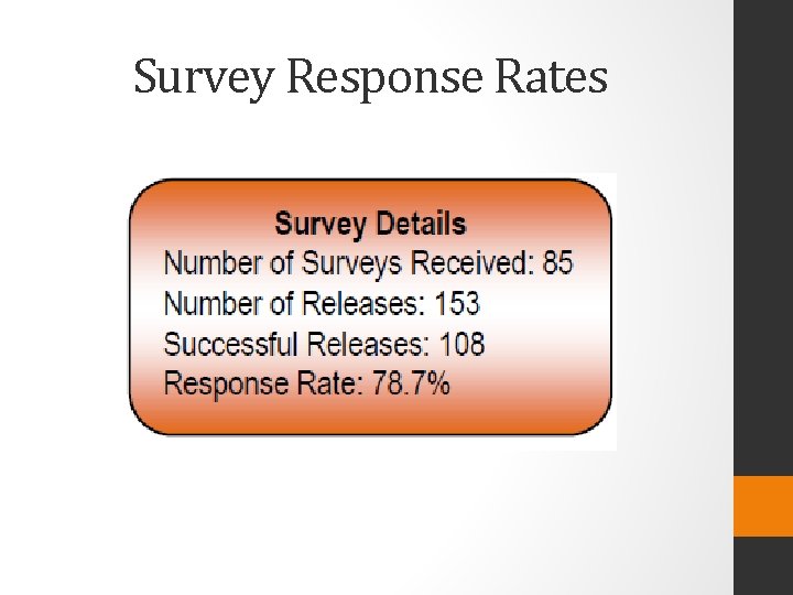 Survey Response Rates 