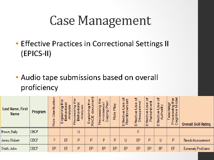 Case Management • Effective Practices in Correctional Settings II (EPICS-II) • Audio tape submissions