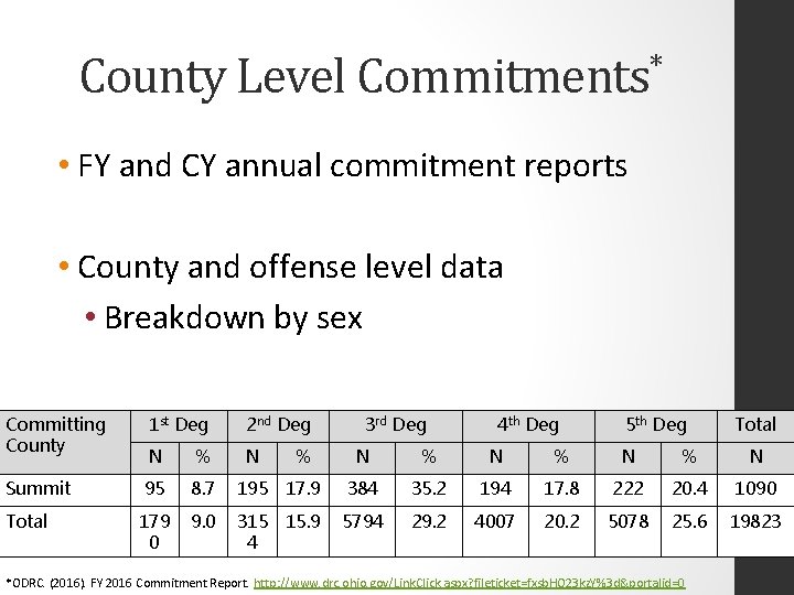 County Level Commitments* • FY and CY annual commitment reports • County and offense