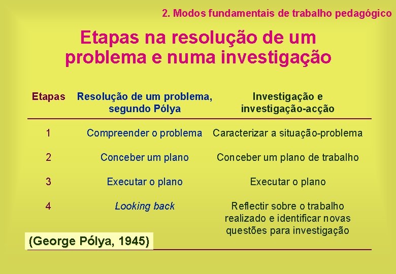 2. Modos fundamentais de trabalho pedagógico Etapas na resolução de um problema e numa