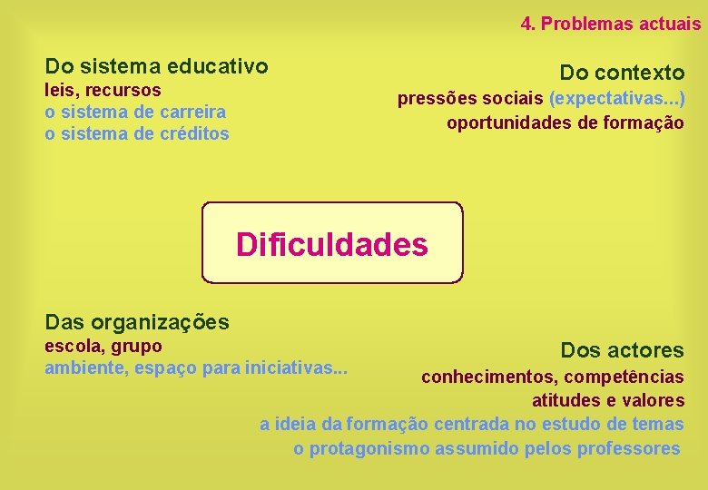 4. Problemas actuais Do sistema educativo leis, recursos o sistema de carreira o sistema