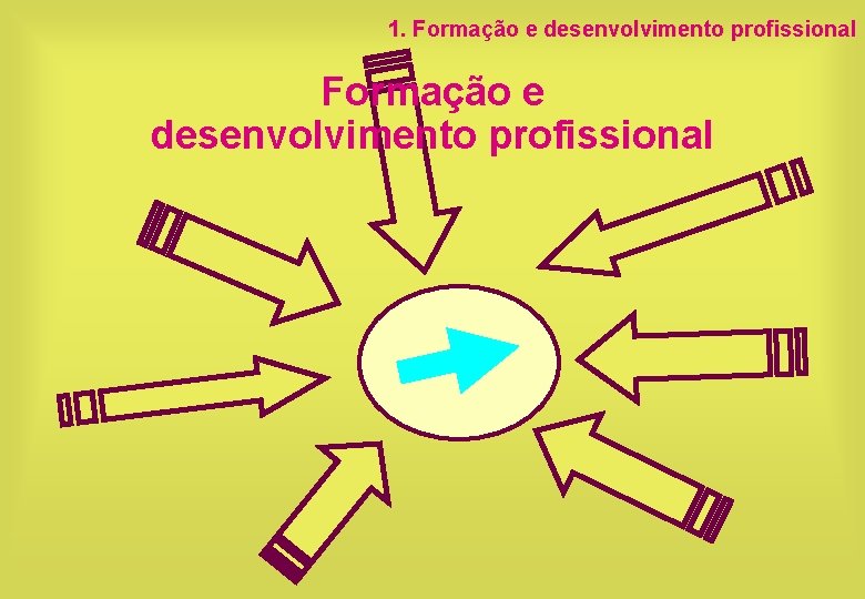 1. Formação e desenvolvimento profissional 