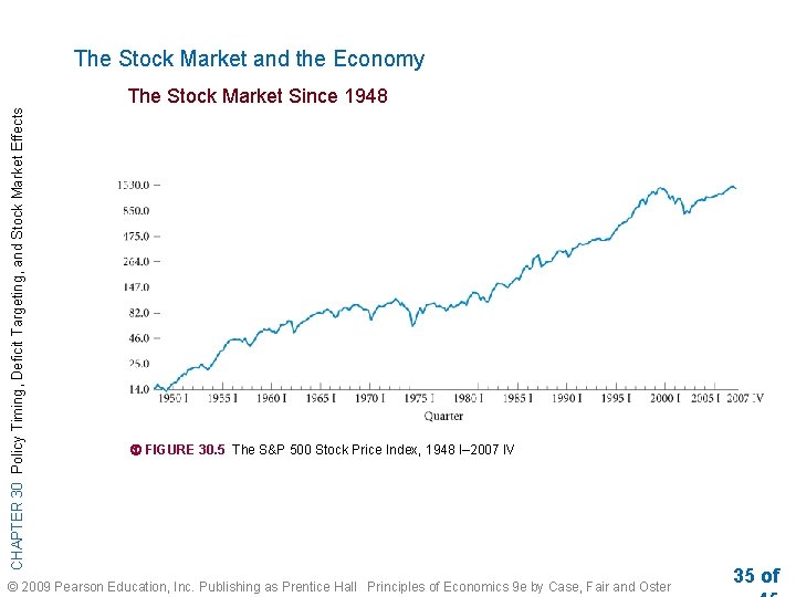 The Stock Market and the Economy CHAPTER 30 Policy Timing, Deficit Targeting, and Stock