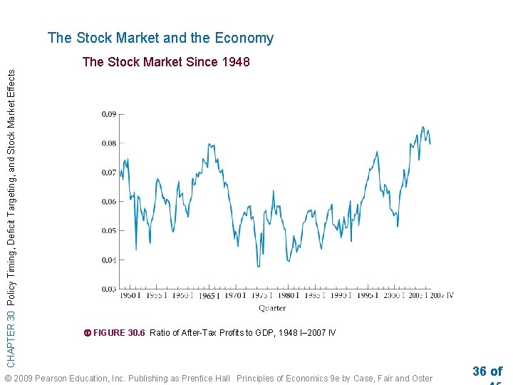 The Stock Market and the Economy CHAPTER 30 Policy Timing, Deficit Targeting, and Stock