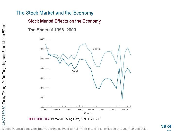 The Stock Market and the Economy CHAPTER 30 Policy Timing, Deficit Targeting, and Stock