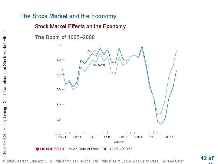 The Stock Market and the Economy CHAPTER 30 Policy Timing, Deficit Targeting, and Stock
