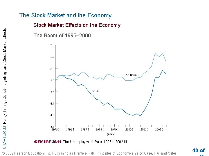 The Stock Market and the Economy CHAPTER 30 Policy Timing, Deficit Targeting, and Stock