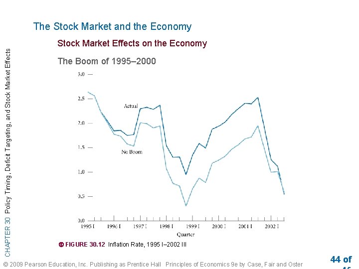 The Stock Market and the Economy CHAPTER 30 Policy Timing, Deficit Targeting, and Stock