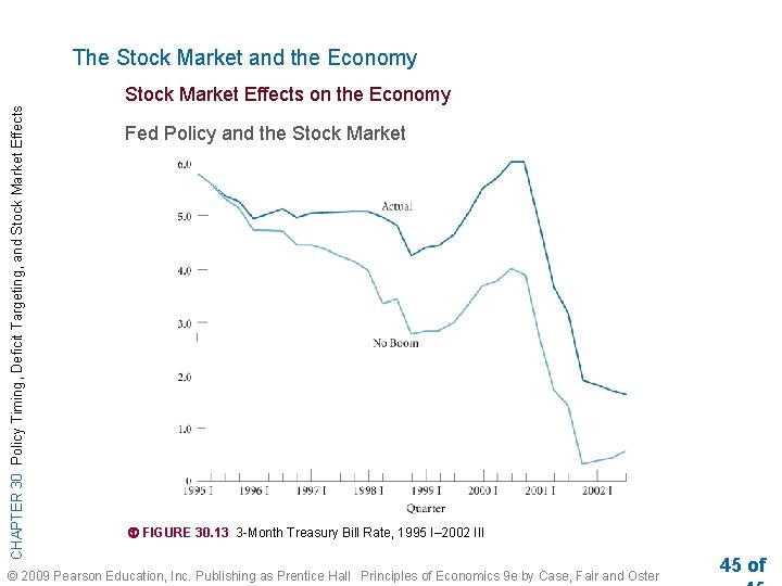 The Stock Market and the Economy CHAPTER 30 Policy Timing, Deficit Targeting, and Stock