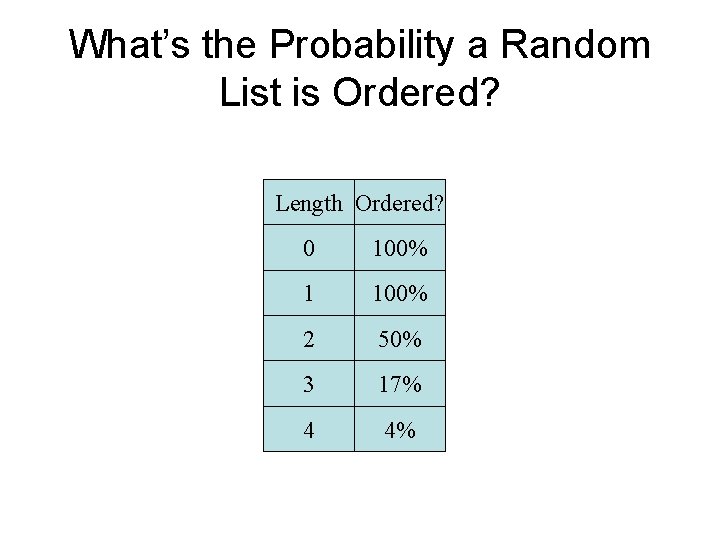 What’s the Probability a Random List is Ordered? Length Ordered? 0 100% 1 100% What’s the Probability a Random List is Ordered? Length Ordered? 0 100% 1 100%