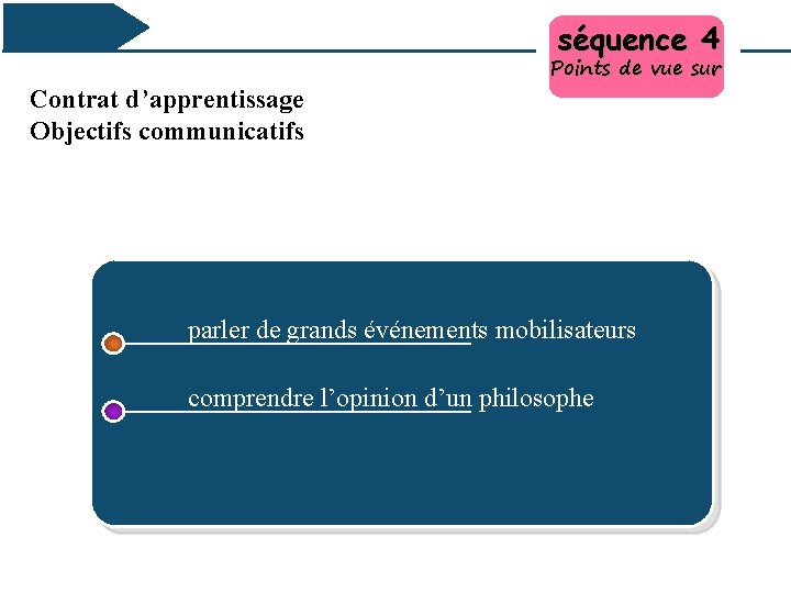 séquence 4 Contrat d’apprentissage Objectifs communicatifs Points de vue sur parler de grands événements