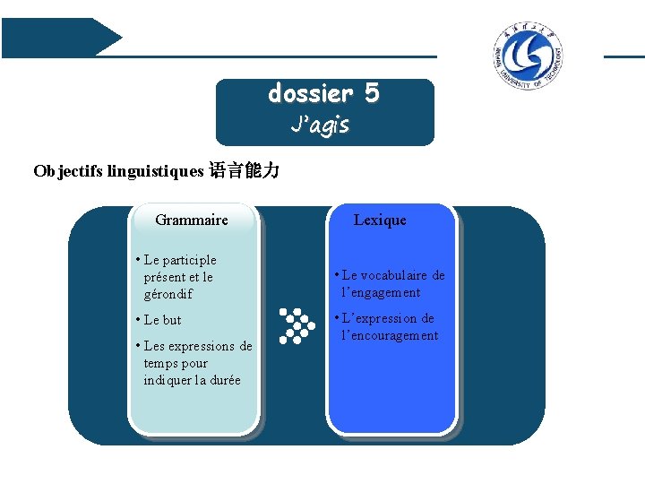 dossier 5 J’agis Objectifs linguistiques 语言能力 Grammaire Lexique • Le participle présent et le