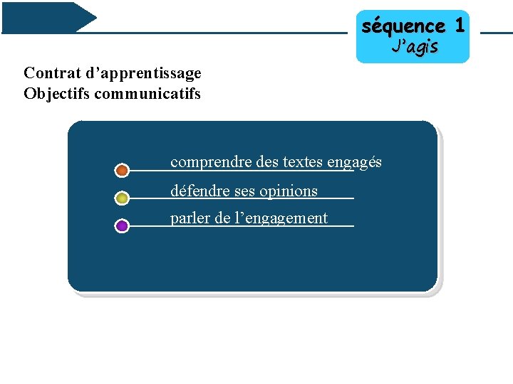 séquence 1 J’agis Contrat d’apprentissage Objectifs communicatifs comprendre des textes engagés défendre ses opinions