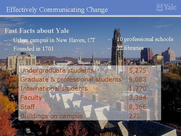 Effectively Communicating Change Fast Facts about Yale – Urban campus in New Haven, CT