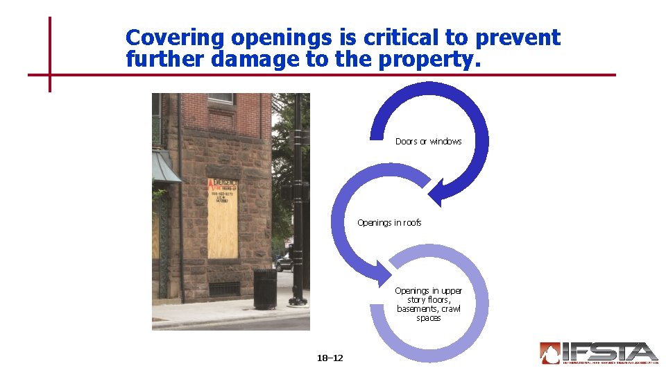 Covering openings is critical to prevent further damage to the property. Doors or windows