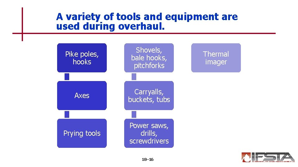 A variety of tools and equipment are used during overhaul. Pike poles, hooks Shovels,