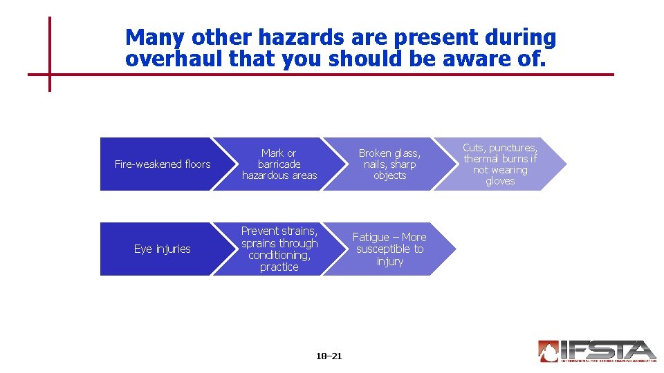 Many other hazards are present during overhaul that you should be aware of. Fire-weakened