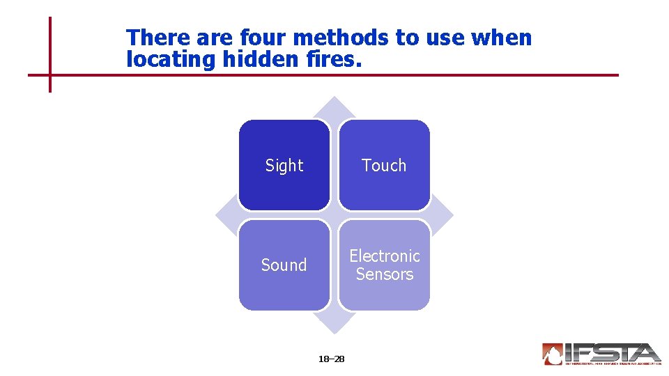 There are four methods to use when locating hidden fires. Sight Touch Sound Electronic