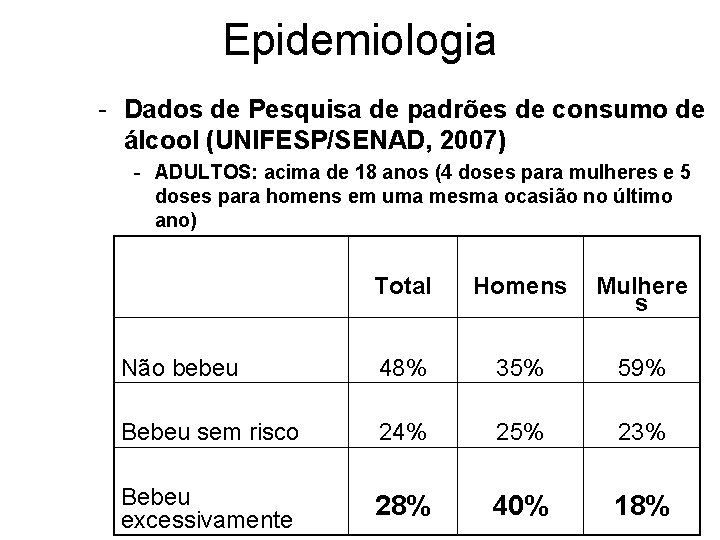 Epidemiologia - Dados de Pesquisa de padrões de consumo de álcool (UNIFESP/SENAD, 2007) -