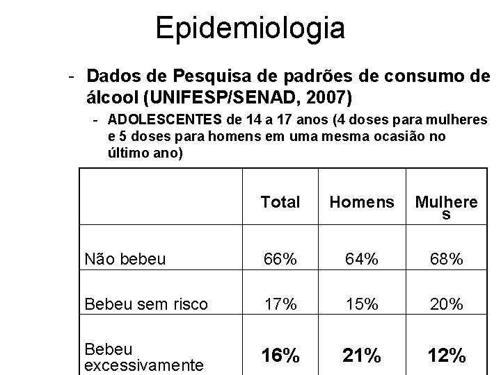 Epidemiologia - Dados de Pesquisa de padrões de consumo de álcool (UNIFESP/SENAD, 2007) -