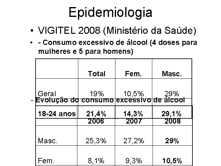 Epidemiologia • VIGITEL 2008 (Ministério da Saúde) • - Consumo excessivo de álcool (4