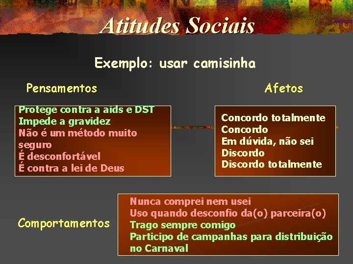 Atitudes Sociais Exemplo: usar camisinha Pensamentos Afetos Protege contra a aids e DST Impede