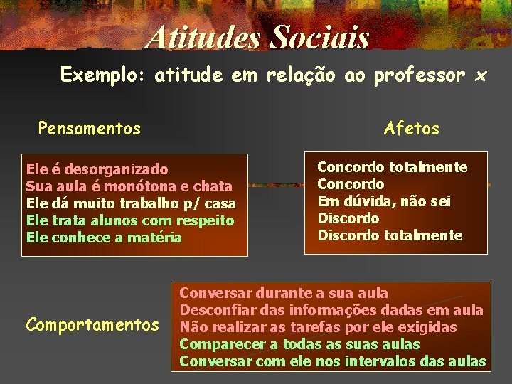 Atitudes Sociais Exemplo: atitude em relação ao professor x Pensamentos Afetos Ele é desorganizado