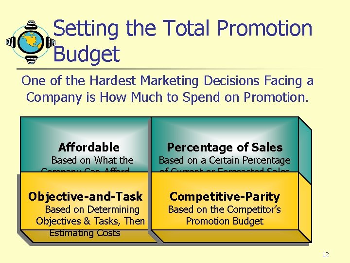 Setting the Total Promotion Budget One of the Hardest Marketing Decisions Facing a Company