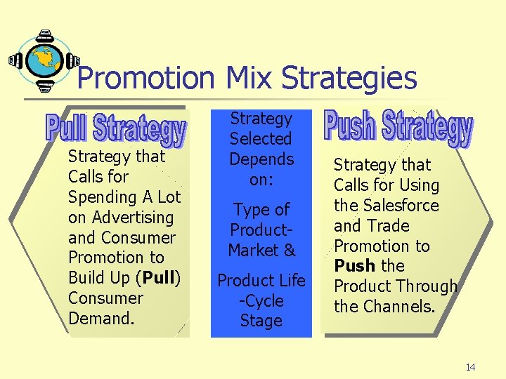 Promotion Mix Strategies Strategy that Calls for Spending A Lot on Advertising and Consumer