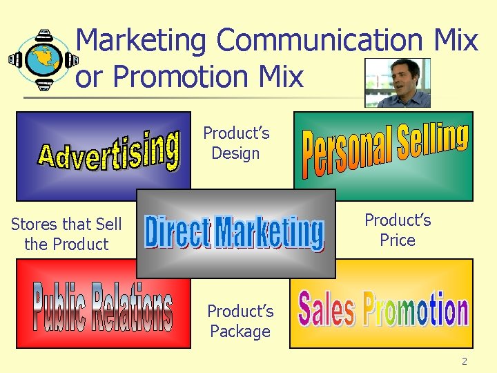 Marketing Communication Mix or Promotion Mix Product’s Design Product’s Price Stores that Sell the