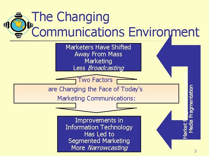 The Changing Communications Environment Two Factors are Changing the Face of Today’s Marketing Communications: