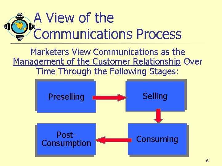 A View of the Communications Process Marketers View Communications as the Management of the