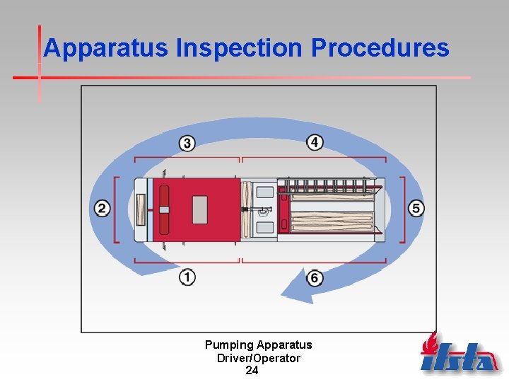 Apparatus Inspection Procedures Pumping Apparatus Driver/Operator 24 Apparatus Inspection Procedures Pumping Apparatus Driver/Operator 24