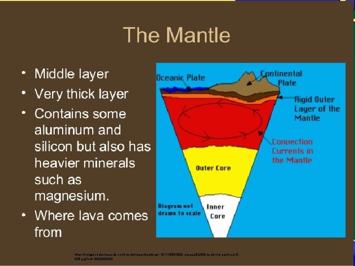 22. 1 Earth’s Structure https: //image. slidesharecdn. com/insidetheearthpowrept-121115084329 -phpapp 02/95/inside-the-earth-ppt-5638. jpg? cb=1352969526 
