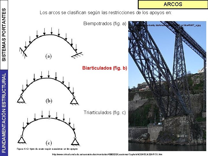 SISTEMAS PORTANTES ARCOS Los arcos se clasifican según las restricciones de los apoyos en: