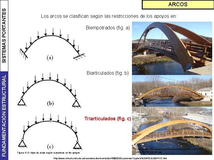 FUNDAMENTACIÓN ESTRUCTURAL SISTEMAS PORTANTES ARCOS Los arcos se clasifican según las restricciones de los