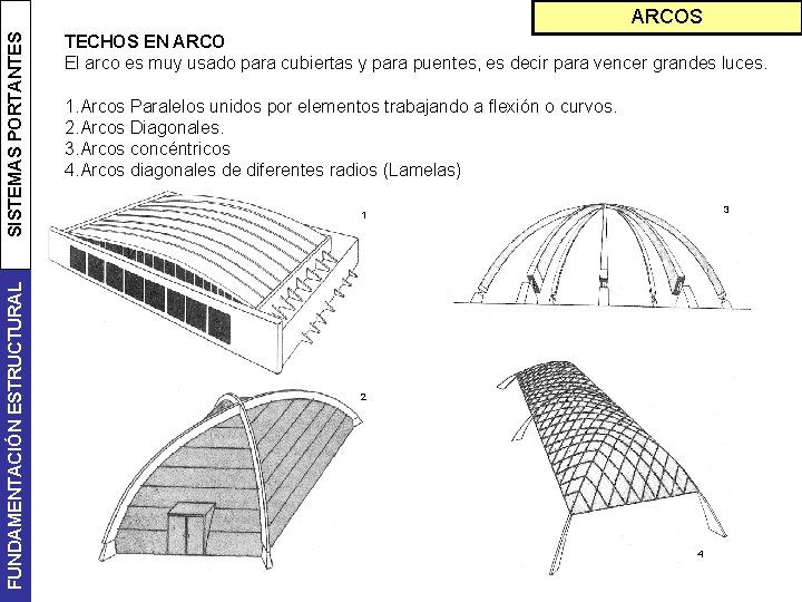 FUNDAMENTACIÓN ESTRUCTURAL SISTEMAS PORTANTES ARCOS TECHOS EN ARCO El arco es muy usado para