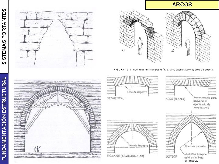 FUNDAMENTACIÓN ESTRUCTURAL SISTEMAS PORTANTES ARCOS 