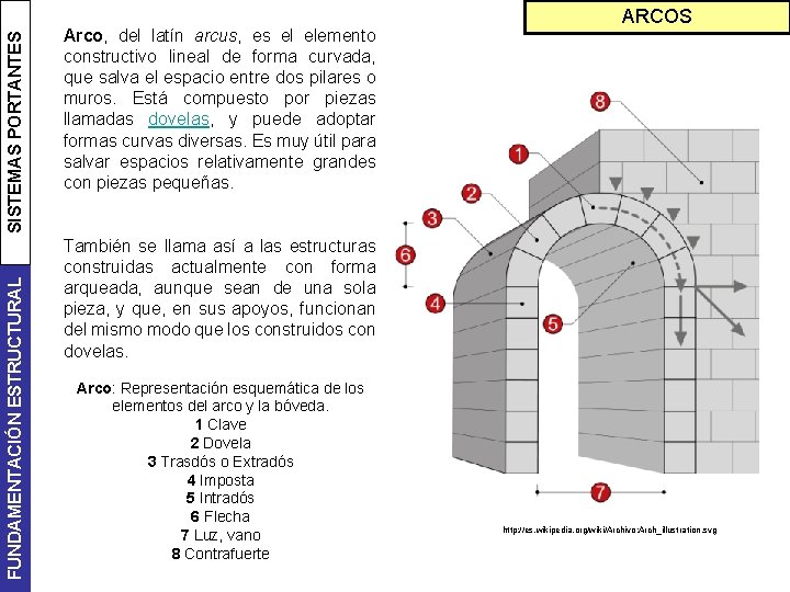 SISTEMAS PORTANTES FUNDAMENTACIÓN ESTRUCTURAL Arco, del latín arcus, es el elemento constructivo lineal de